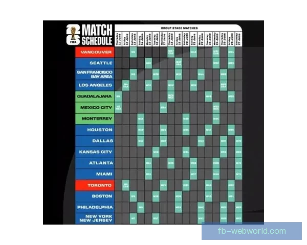 2026年世界杯赛事数据全面解析及各队表现统计分析