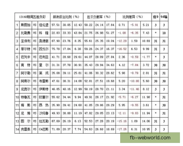 世界杯竞猜赔率平台最新解析与热门赛事投注攻略全指南