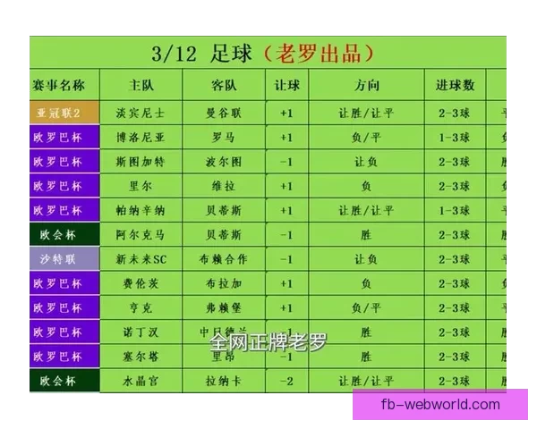 世界杯竞猜赔率最新查询分析及投注策略全攻略