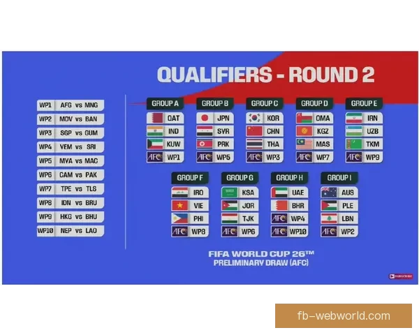 2026年世界杯分组规则详解及小组赛晋级策略分析