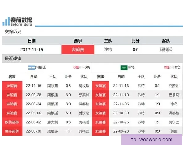 世界杯竞猜赔率最新查询分析与投注建议解析