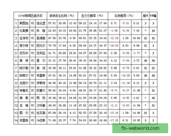 世界杯竞猜赔率平台深度解析热门赛事赔率变化与投注技巧全指南