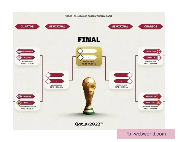 2026年世界杯冠军赔率分析各国夺冠前景及热门球队预测