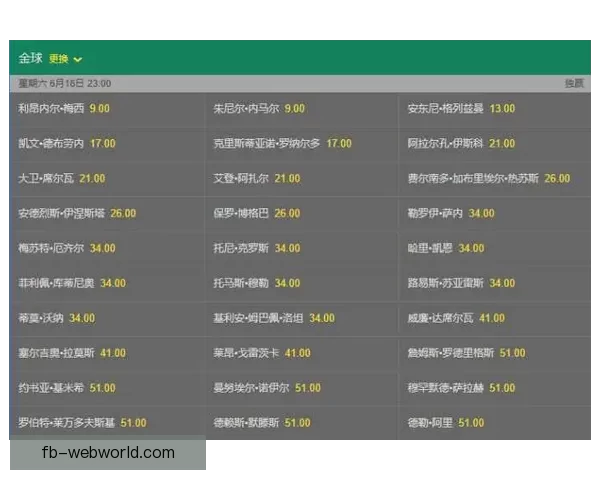 2026年世界杯冠军赔率分析各国夺冠前景及热门球队预测