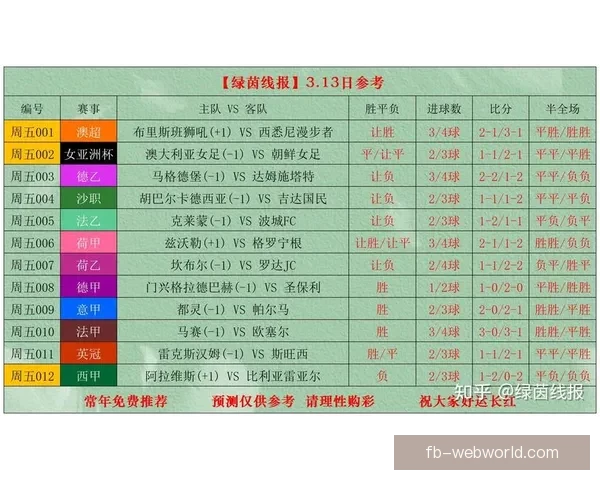 世界杯竞猜赔率最新查询分析与投注建议解析