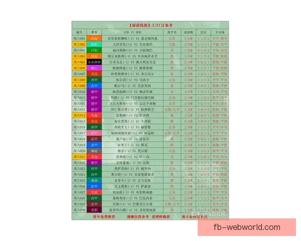 世界杯竞猜赔率最新查询分析与投注建议解析