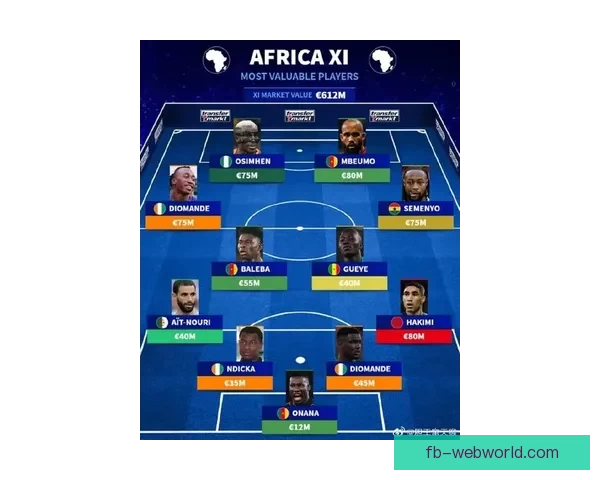 德转盘点马竞巴萨历史最贵阵容梅西亚马尔格列兹曼领衔豪阵强势登场