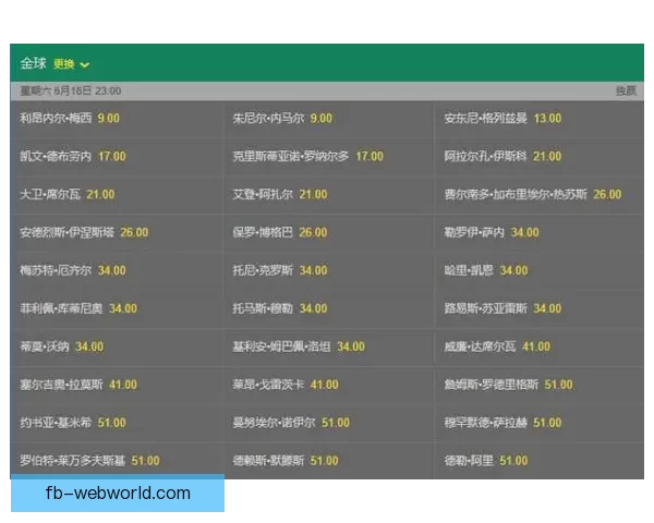 世界杯竞猜赔率最新查询分析与投注建议解析
