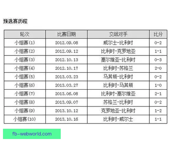 世界杯竞猜赔率推荐指南：深度解析热门球队胜率与投注技巧助你提高命中率